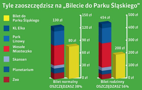 Jeden bilet, wszystkie atrakcje