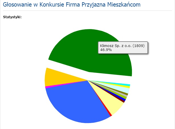 Firma Przyjazna Mieszkańcom wybrana!