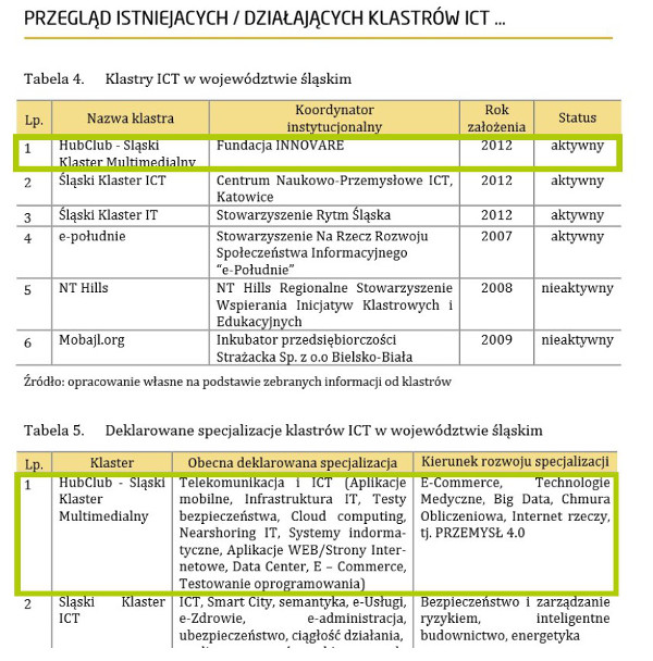 Raport dotyczący klastrów ICT w województwie śląskim