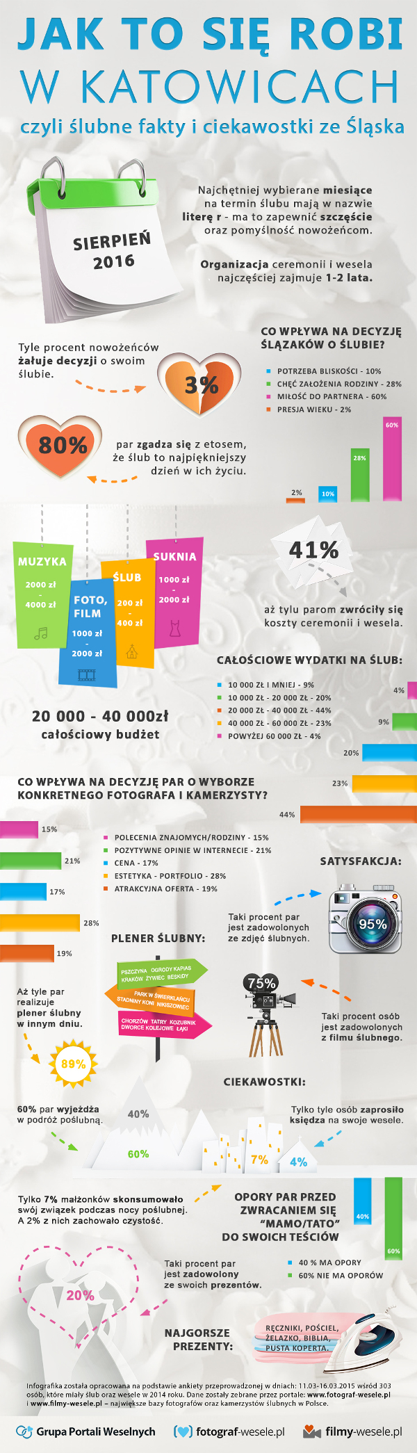 Najnowsze trendy w fotografii ślubnej na Śląsku