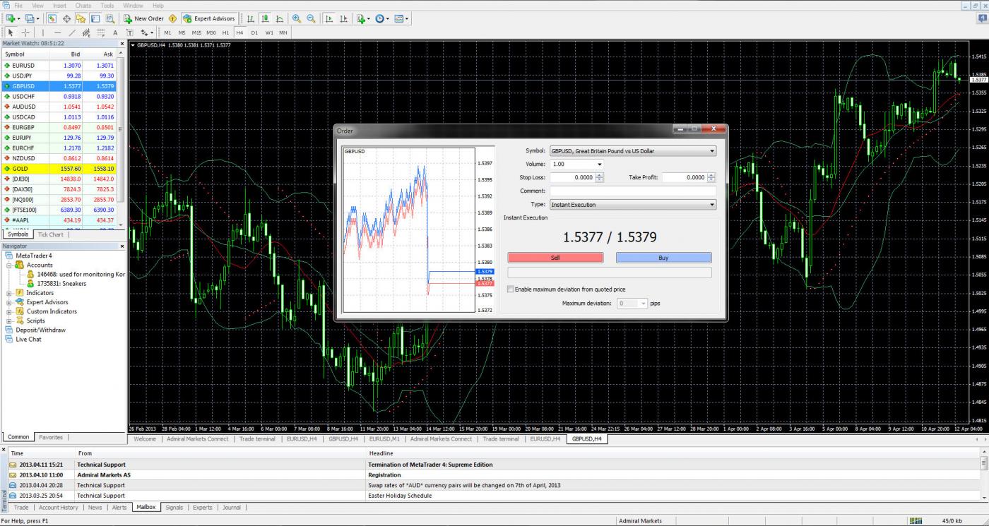 Konto demo na platformie MetaTrader 4