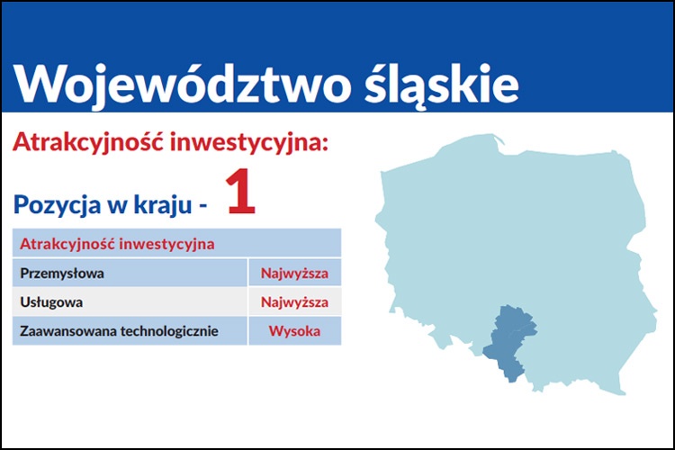 W Śląskim warto inwestować