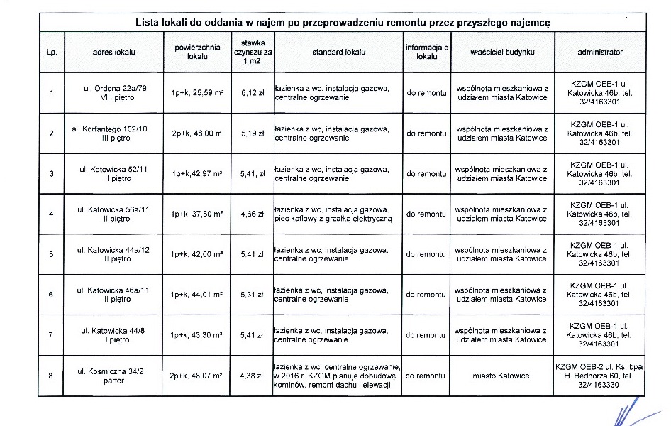 Mieszkania… za remont. Kolejna edycja