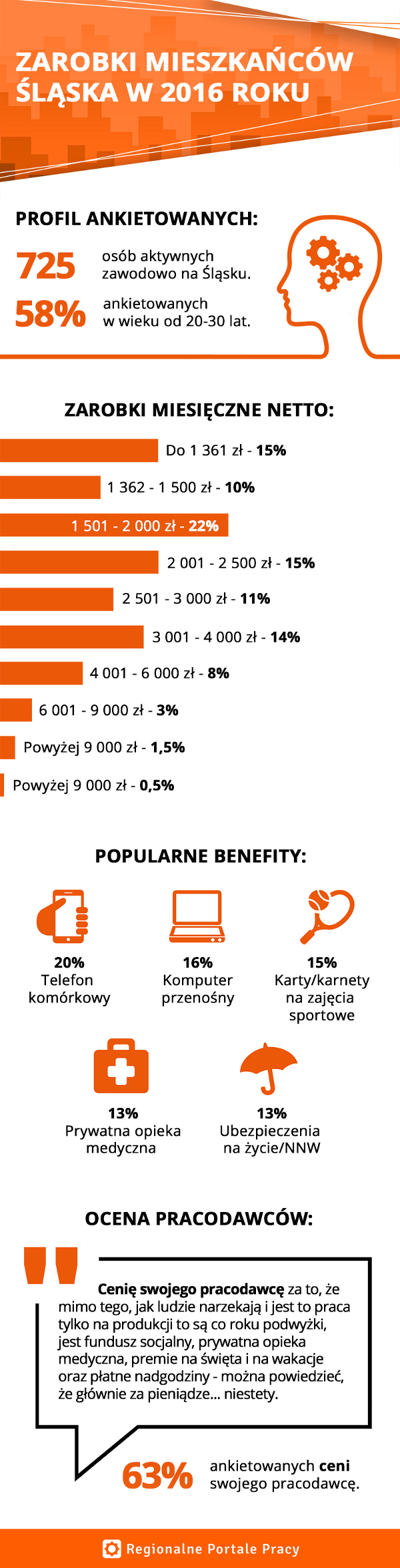 Śląski rynek pracy w 2016 roku