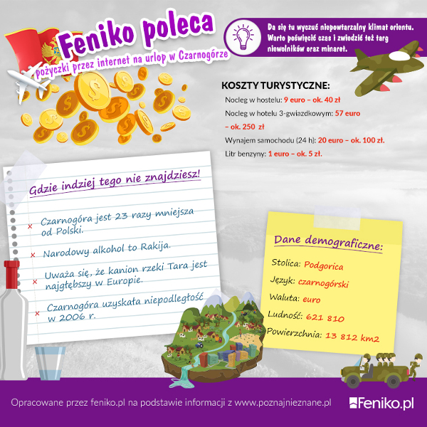 Pożyczki na wyjątkowy wypad do Czarnogóry