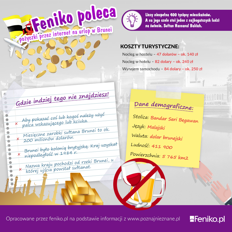 Złote klamki i wodne miasto. Czyli pożyczki online na podróż do Brunei