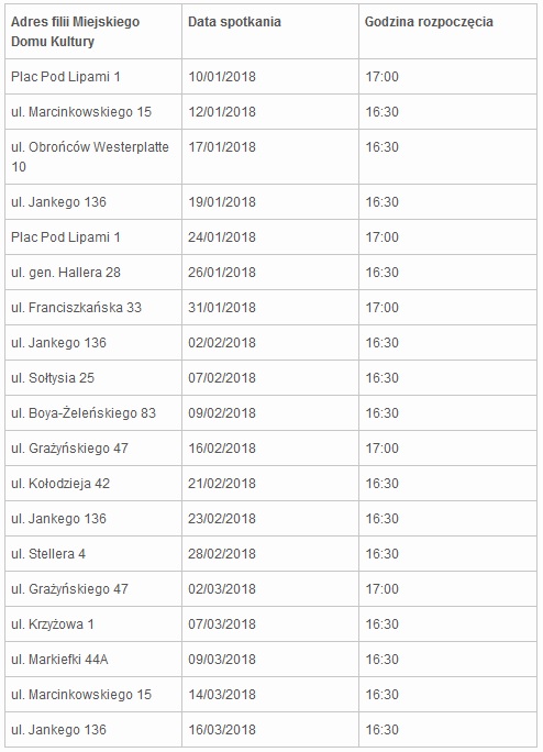 Rusza II cykl spotkań edukacyjnych
