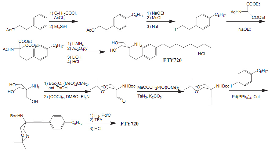 Alkohol izopropylowy – dlaczego musisz to wiedzieć?