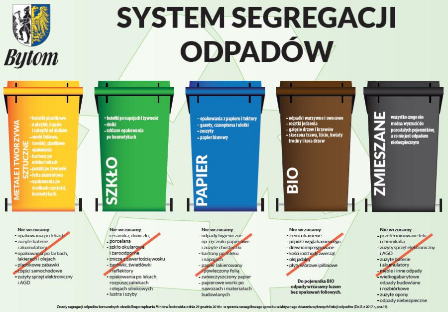 Sąsiedzie, segreguj odpady - rozstrzygnięcie konkursu