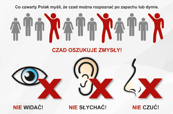 Czujka na straży Twojego bezpieczeństwa! Uchroń się przed czadem