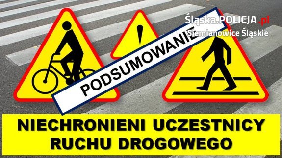 Podsumowanie działań "NURD"