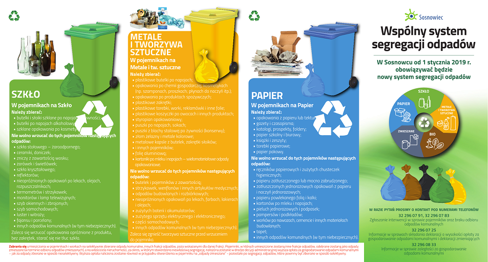 Od 1 stycznia 2019 segregowanie odpadów po nowemu