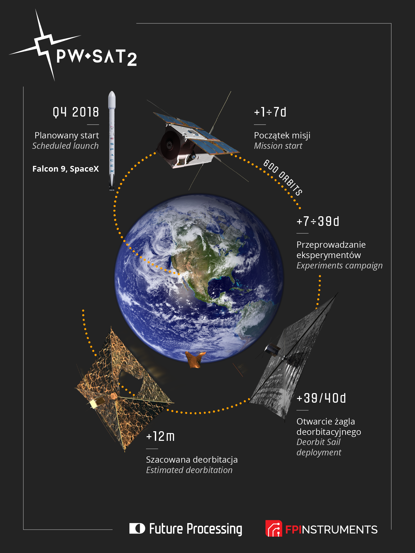 Gliwice odebrały sygnał z kosmosu