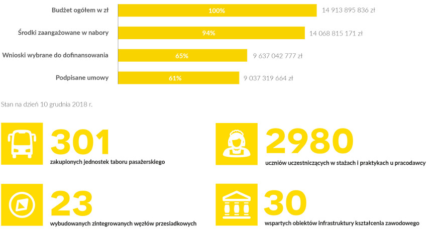 Razem Zmieniamy Śląskie!