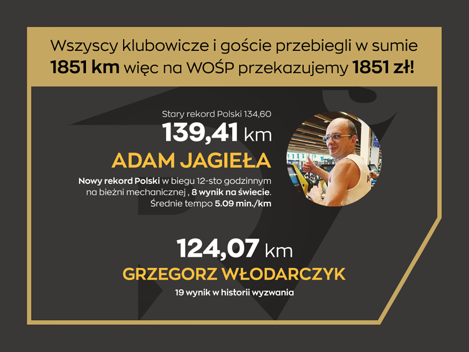 W Zabrzu WOŚP też bił rekordy - Adam Jagieła przebiegł prawie 140km na bieżni!