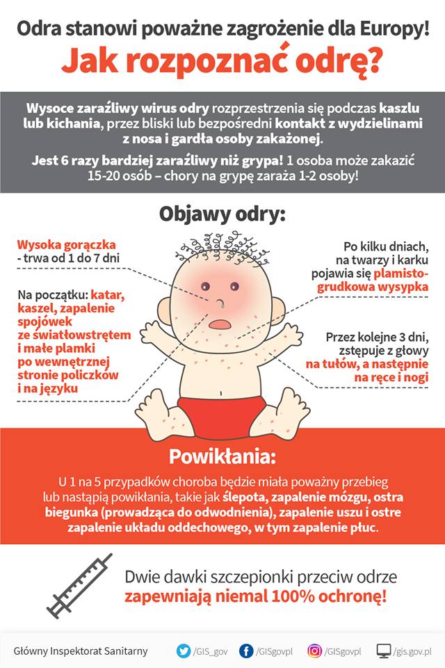 Odra znów atakuje w województwie śląskim