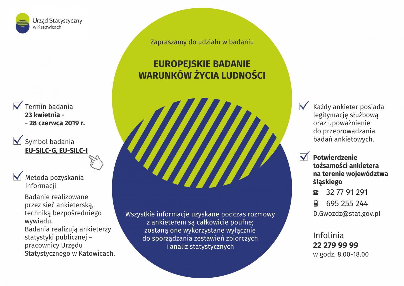 W Katowicach trwają badania ankietowe