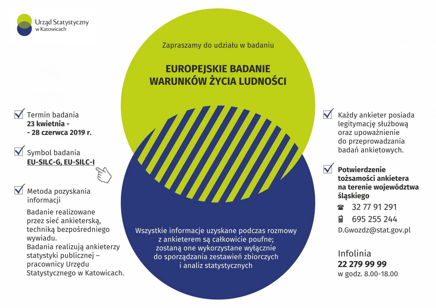 W Katowicach trwają badania ankietowe