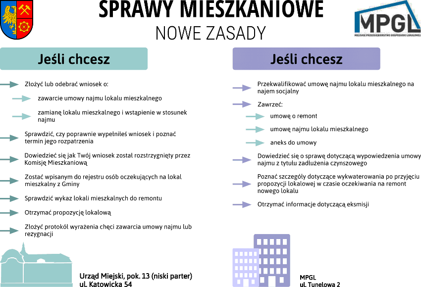 Sprawy mieszkaniowe - Urząd Miejski w Świętochłowicach i MPGL informują o nowych zasadach