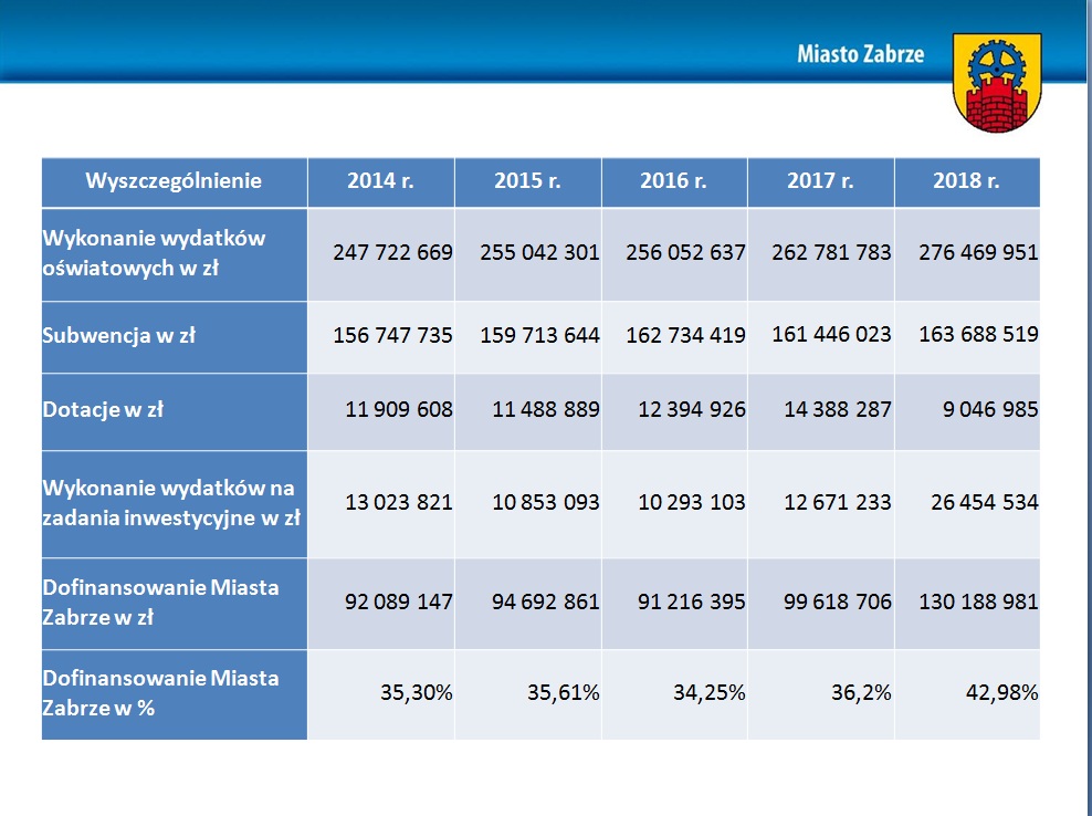 Głos w dyskusji o oświacie zabrała Małgorzata Mańka - Szulik