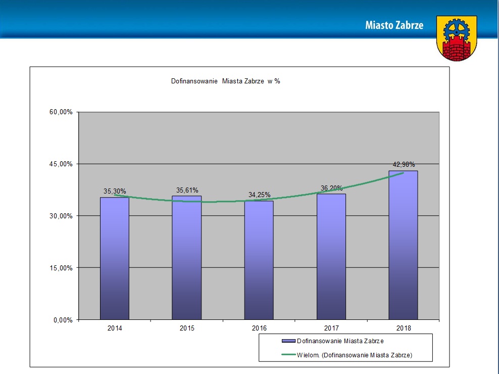 Głos w dyskusji o oświacie zabrała Małgorzata Mańka - Szulik