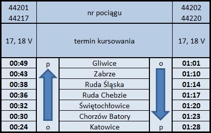 Igry 2019: Koleje Śląskie uruchomią dodatkowe nocne pociągi dla wracających z koncertów