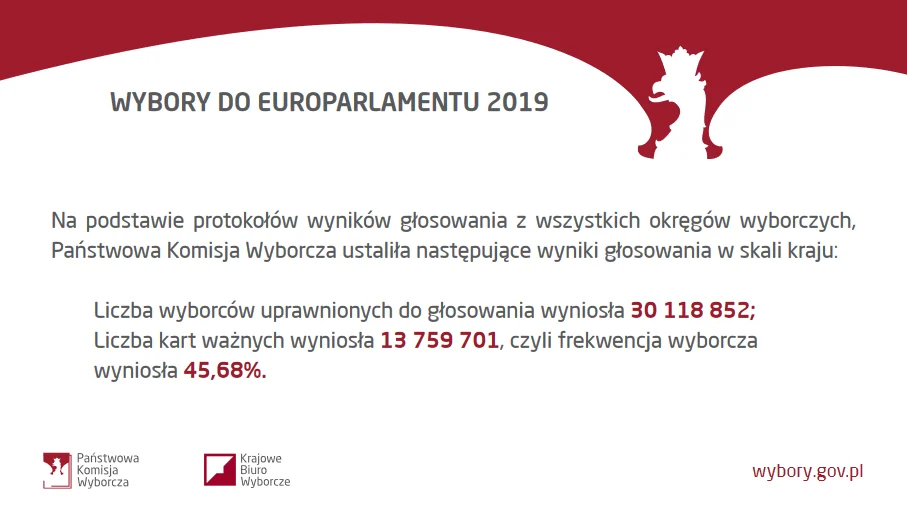 Sprawdźcie, kto będzie reprezentował nas w europarlamencie przez najbliższych 5 lat