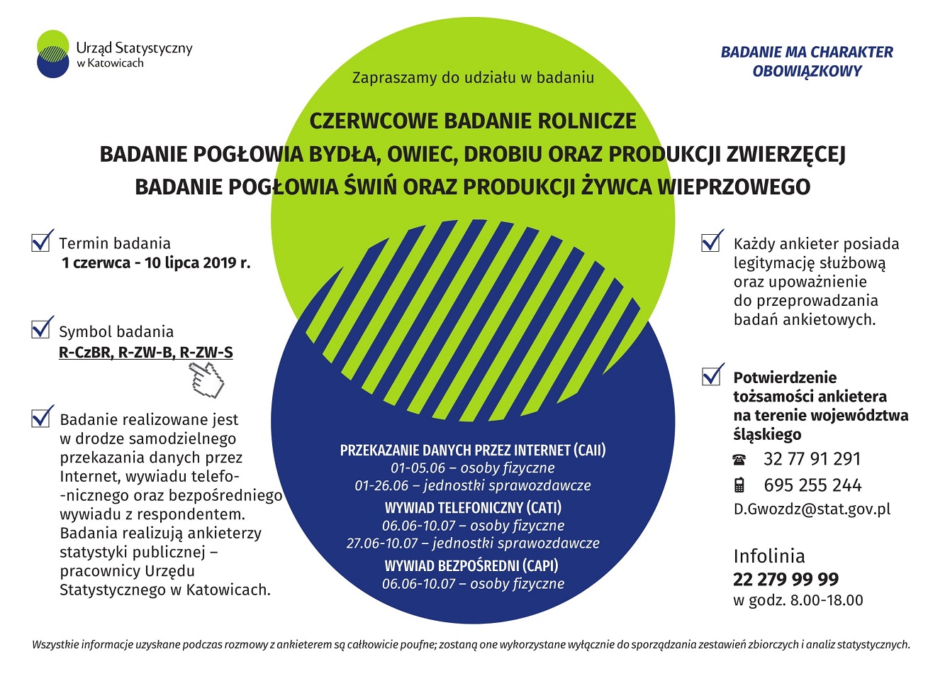 Badanie ankietowe Urzędu Statystycznego w Katowicach