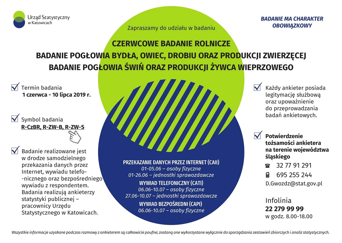 Badanie ankietowe Urzędu Statystycznego w Katowicach