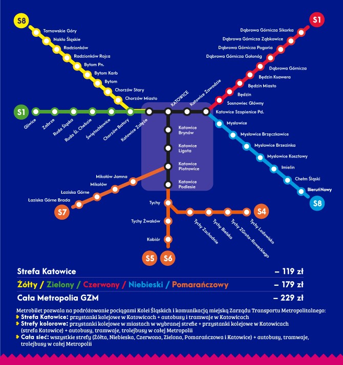 Metrobilet - wspólna oferta komunikacji miejskiej i Kolei Śląskich