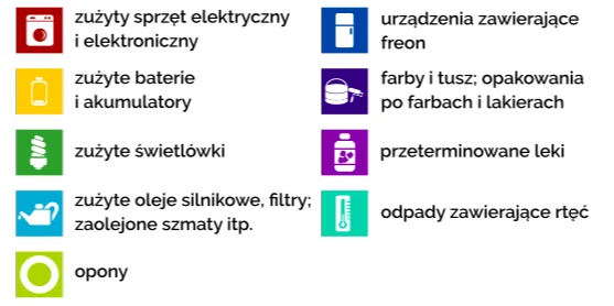Odpady problemowe - w sobotę mobilny punkt zbiórki w Świętochłowicach