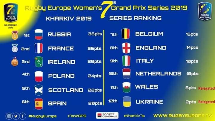 Angelika Piekorz z KS Rugby Ruda Śląska wystąpiła w składzie reprezentacji Polski!