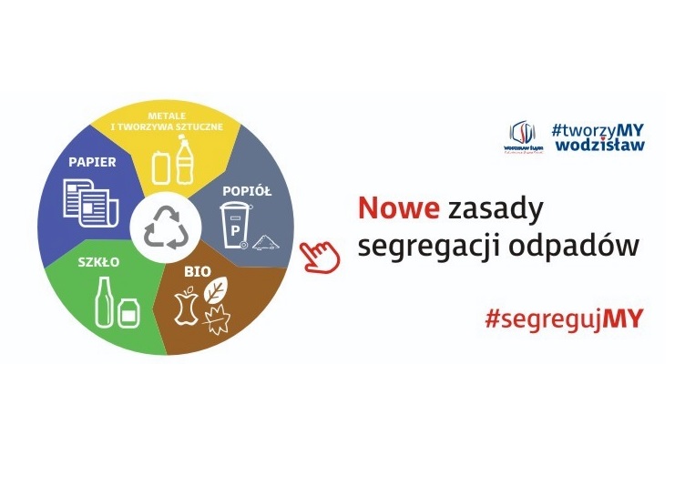 Odpady - przydatne informacje dla mieszkańców Wodzisławia Śląskiego