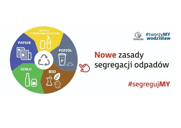 Odpady - przydatne informacje dla mieszkańców Wodzisławia Śląskiego