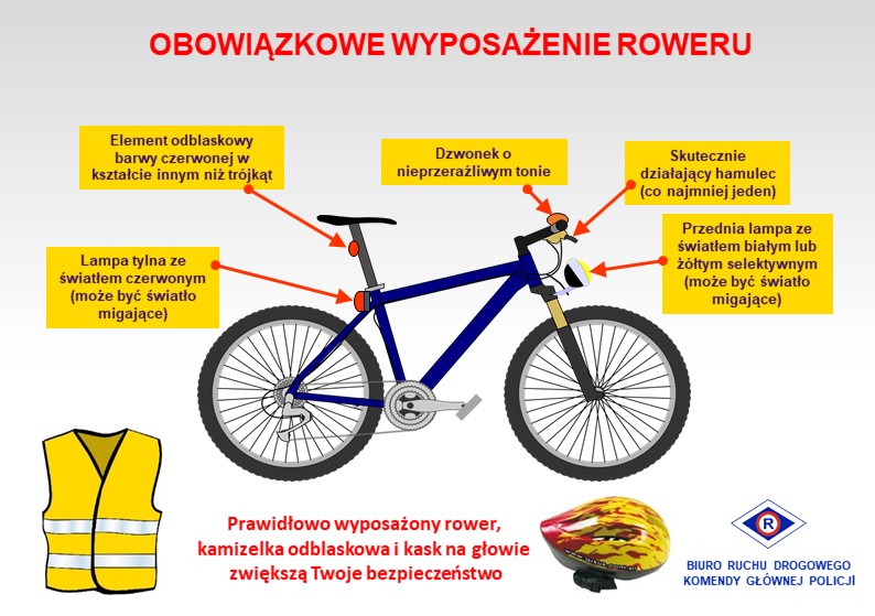 Rowerzysto! Bądź bezpieczny!