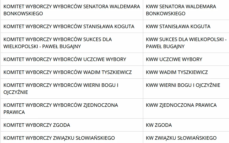 Komitety wyborcze 7