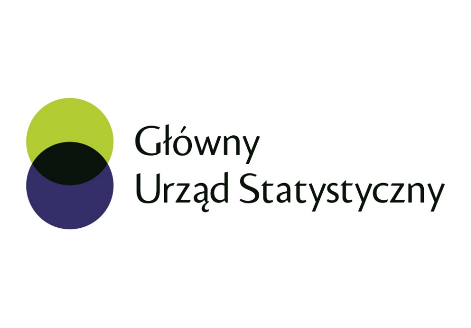 Województwo śląskie się wyludnia! Na plusie jedynie Żory