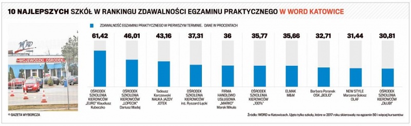 BOLID Ośrodek Szkolenia Kierowców