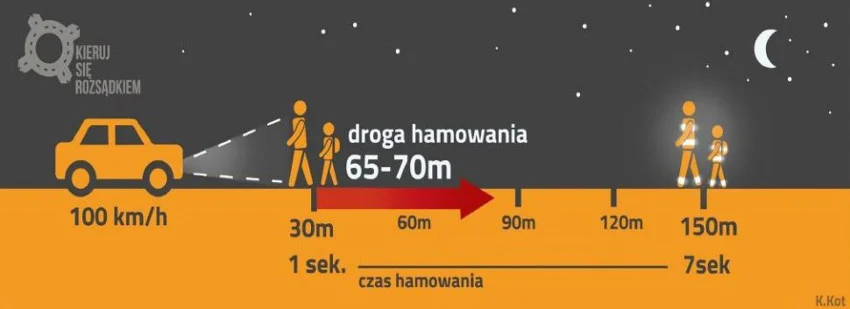 Jesień więcej niebezpieczeństw na drogach niesie...