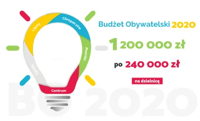 Świętochłowice: 20 propozycji powalczy o Budżet Obywatelski