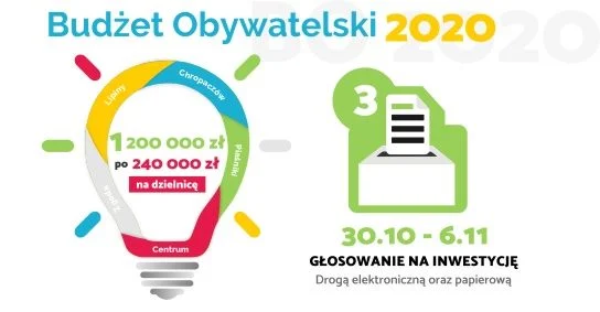 Rusza głosowanie na propozycje Budżetu Obywatelskiego 2020