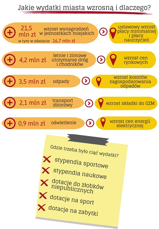 Budżet Miasta 2020 4
