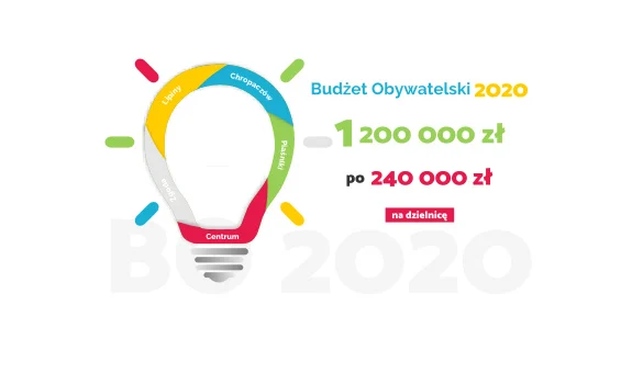 Wyniki głosowania w sprawie Budżetu Obywatelskiego 2020