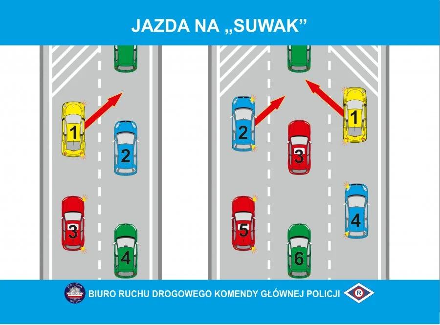 Korytarz życia oraz tzw. jazda na suwak