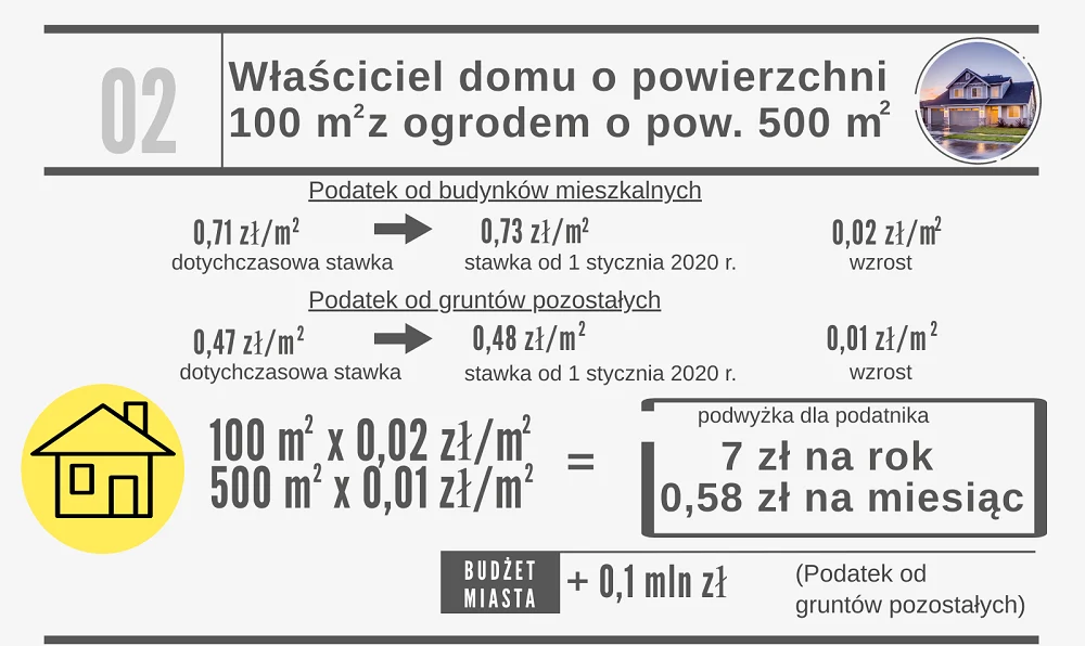 Podatek od nieruchomości 1
