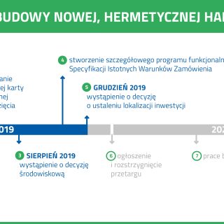 Kolejny kamień milowy w pracach nad nową halą MPGK