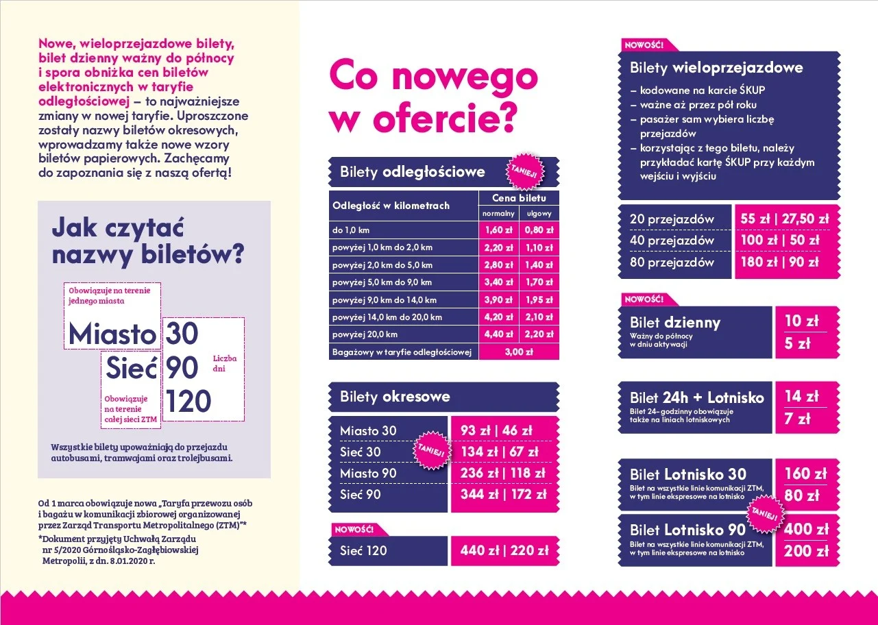 Nowe, tańsze bilety! Od początku marca wiele nowości w taryfie ZTM