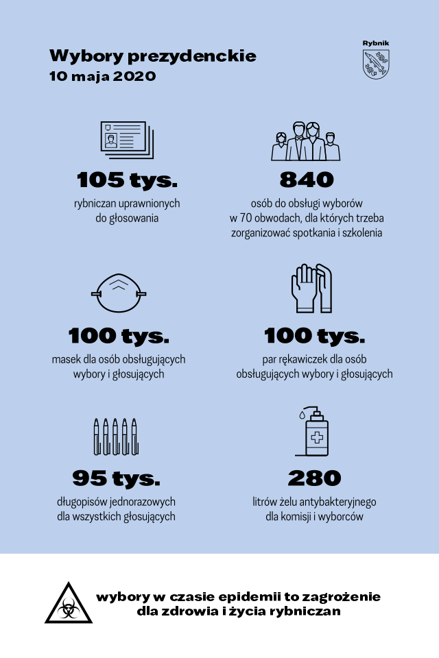 Wybory zagrożeniem dla rybniczan