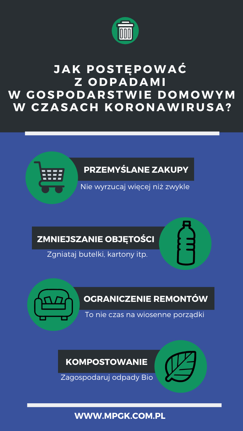Katowice: Odbiór odpadów a koronawirus