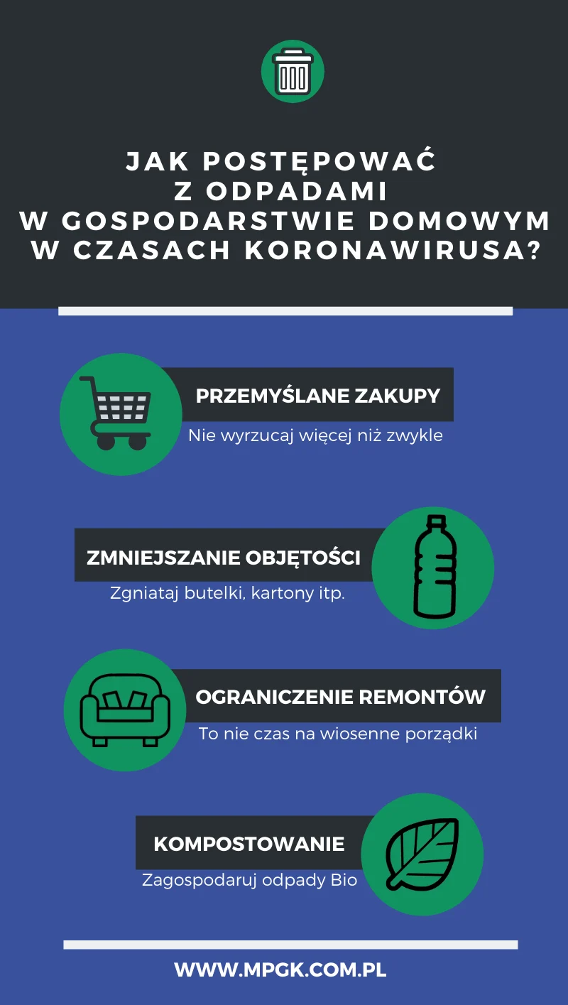 Katowice: Odbiór odpadów a koronawirus
